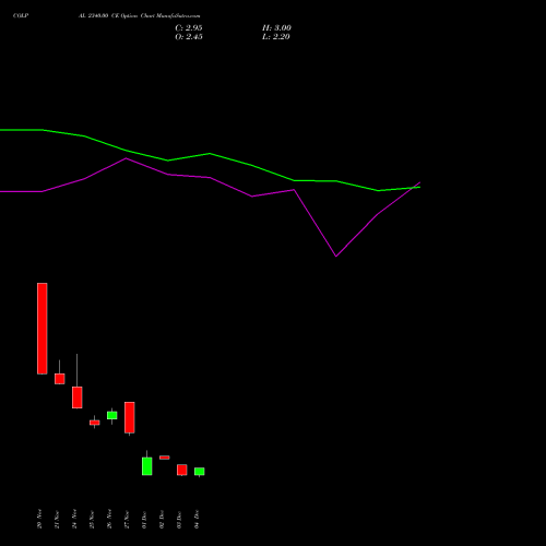 Live COLPAL 2340.00 CE (CALL) 30 December 2025 options price chart analysis Colgate Palmolive (India) Limited 