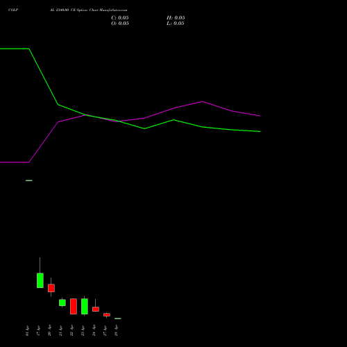 COLPAL 2340.00 CE (CALL) 28 April 2026 options price chart analysis Colgate Palmolive (India) Limited 