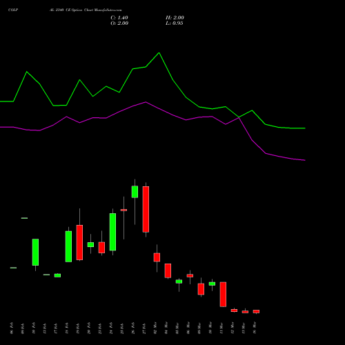 COLPAL 2340 CE (CALL) 30 March 2026 options price chart analysis Colgate Palmolive (India) Limited 