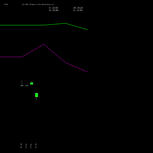 COLPAL 2340 CE (CALL) 26 May 2026 options price chart analysis Colgate Palmolive (India) Limited 