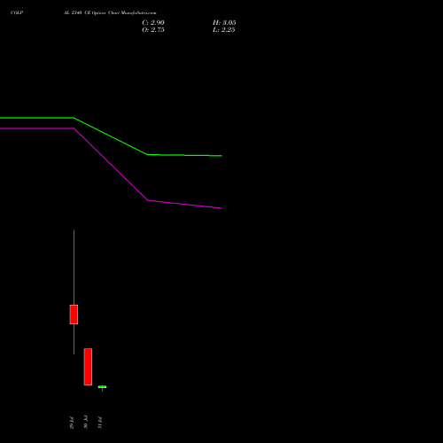 COLPAL 2340 CE (CALL) 25 August 2026 options price chart analysis Colgate Palmolive (India) Limited 