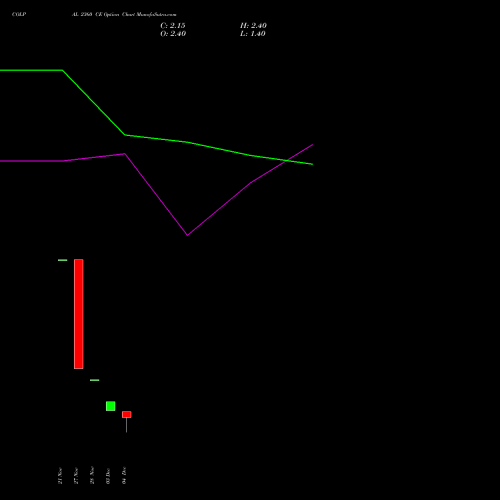 Live COLPAL 2360 CE (CALL) 30 December 2025 options price chart analysis Colgate Palmolive (India) Limited 