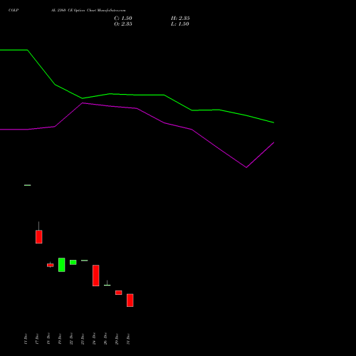 COLPAL 2360 CE (CALL) 27 January 2026 options price chart analysis Colgate Palmolive (India) Limited 