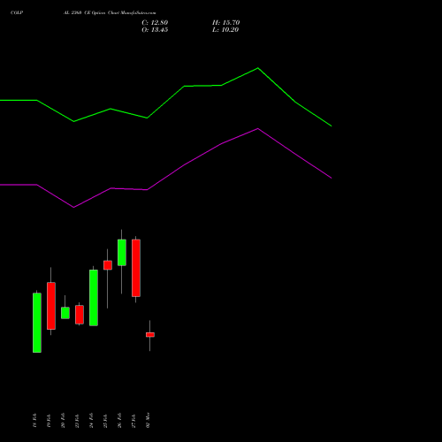 COLPAL 2360 CE (CALL) 30 March 2026 options price chart analysis Colgate Palmolive (India) Limited 
