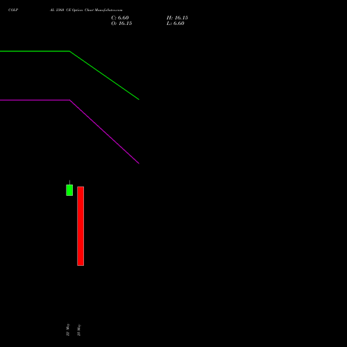 COLPAL 2360 CE (CALL) 30 June 2026 options price chart analysis Colgate Palmolive (India) Limited 