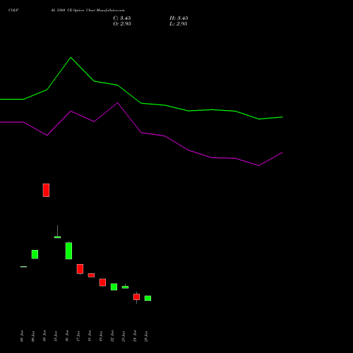 COLPAL 2360 CE (CALL) 28 July 2026 options price chart analysis Colgate Palmolive (India) Limited 