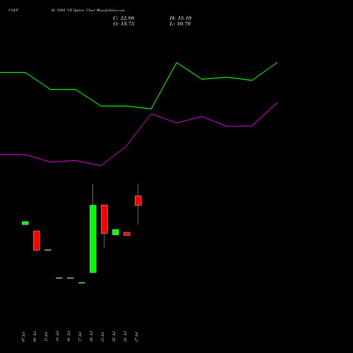 COLPAL 2360 CE (CALL) 25 August 2026 options price chart analysis Colgate Palmolive (India) Limited 