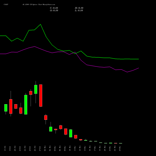 COLPAL 2380 CE (CALL) 30 March 2026 options price chart analysis Colgate Palmolive (India) Limited 