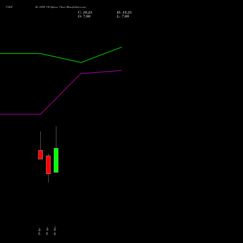 COLPAL 2380 CE (CALL) 26 May 2026 options price chart analysis Colgate Palmolive (India) Limited 