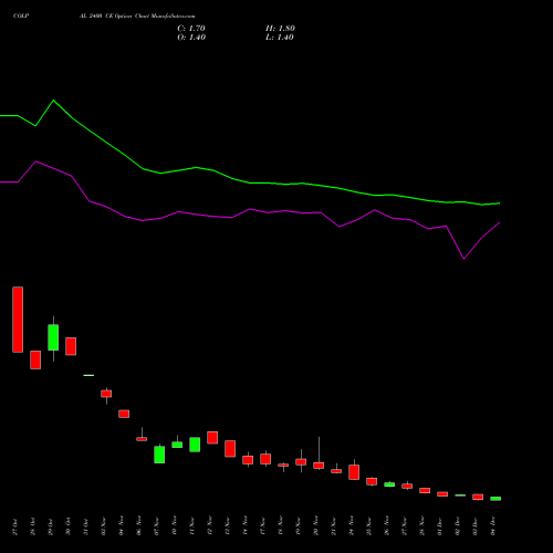 Live COLPAL 2400 CE (CALL) 30 December 2025 options price chart analysis Colgate Palmolive (India) Limited 