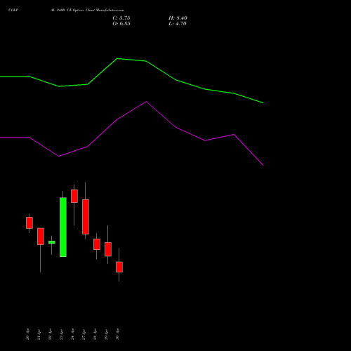 COLPAL 2400 CE (CALL) 26 May 2026 options price chart analysis Colgate Palmolive (India) Limited 