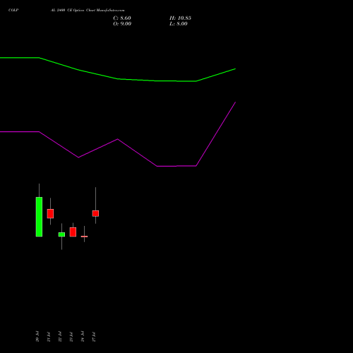 COLPAL 2400 CE (CALL) 25 August 2026 options price chart analysis Colgate Palmolive (India) Limited 