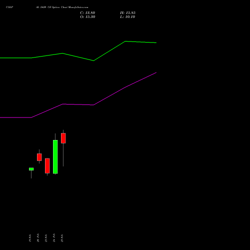 COLPAL 2420 CE (CALL) 30 March 2026 options price chart analysis Colgate Palmolive (India) Limited 