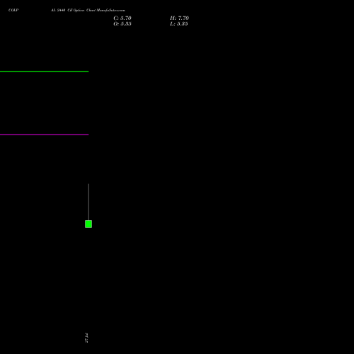 COLPAL 2440 CE (CALL) 25 August 2026 options price chart analysis Colgate Palmolive (India) Limited 