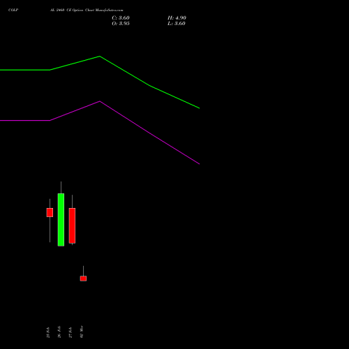 COLPAL 2460 CE (CALL) 30 March 2026 options price chart analysis Colgate Palmolive (India) Limited 