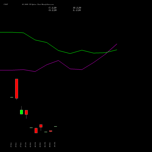COLPAL 2480 CE (CALL) 24 February 2026 options price chart analysis Colgate Palmolive (India) Limited 
