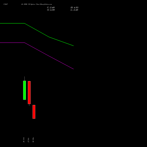 COLPAL 2500 CE (CALL) 30 March 2026 options price chart analysis Colgate Palmolive (India) Limited 