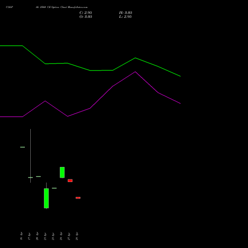COLPAL 2560 CE (CALL) 26 May 2026 options price chart analysis Colgate Palmolive (India) Limited 
