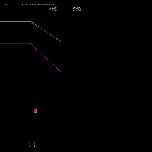 COLPAL 2600 CE (CALL) 30 March 2026 options price chart analysis Colgate Palmolive (India) Limited 