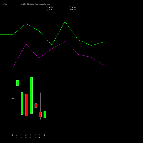 COLPAL 1520 PE (PUT) 27 October 2026 options price chart analysis Colgate Palmolive (India) Limited 