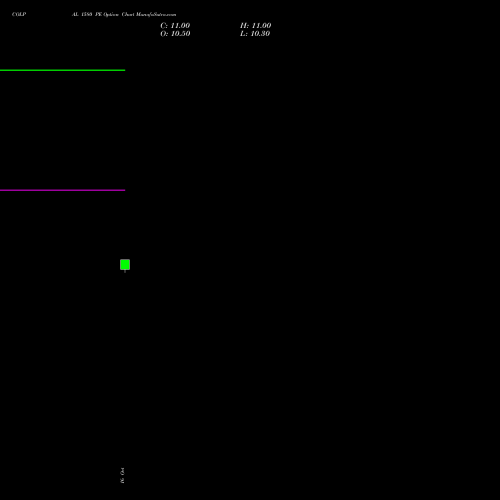COLPAL 1580 PE (PUT) 23 November 2026 options price chart analysis Colgate Palmolive (India) Limited 