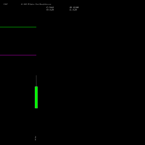 COLPAL 1620 PE (PUT) 27 October 2026 options price chart analysis Colgate Palmolive (India) Limited 