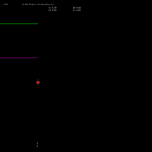 COLPAL 1660 PE (PUT) 27 October 2026 options price chart analysis Colgate Palmolive (India) Limited 