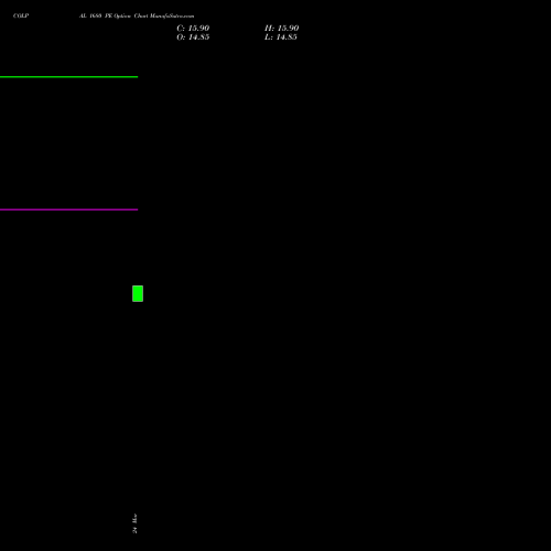 COLPAL 1680 PE (PUT) 28 April 2026 options price chart analysis Colgate Palmolive (India) Limited 
