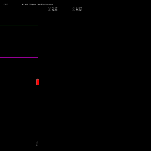 COLPAL 1680 PE (PUT) 27 October 2026 options price chart analysis Colgate Palmolive (India) Limited 