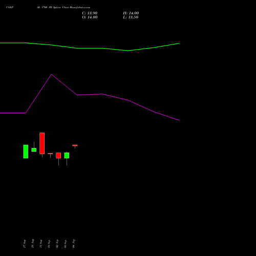 COLPAL 1700 PE (PUT) 27 October 2026 options price chart analysis Colgate Palmolive (India) Limited 