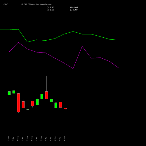 COLPAL 1720 PE (PUT) 29 September 2026 options price chart analysis Colgate Palmolive (India) Limited 
