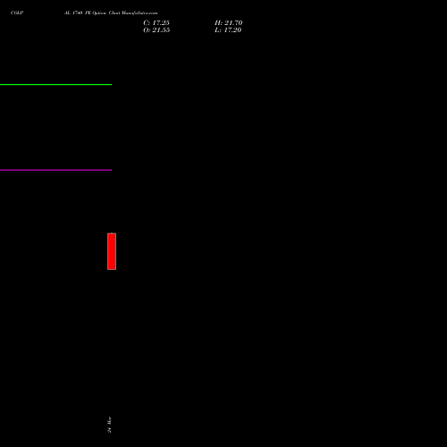 COLPAL 1740 PE (PUT) 28 April 2026 options price chart analysis Colgate Palmolive (India) Limited 