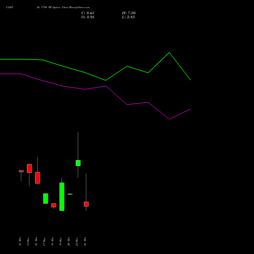 COLPAL 1780 PE (PUT) 30 March 2026 options price chart analysis Colgate Palmolive (India) Limited 