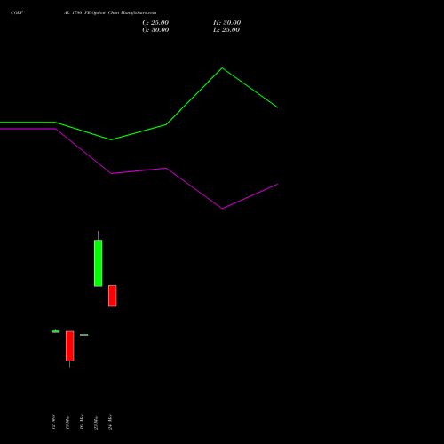 COLPAL 1780 PE (PUT) 28 April 2026 options price chart analysis Colgate Palmolive (India) Limited 