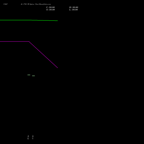 COLPAL 1780 PE (PUT) 26 May 2026 options price chart analysis Colgate Palmolive (India) Limited 