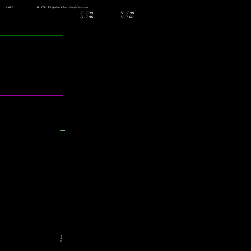 COLPAL 1780 PE (PUT) 28 July 2026 options price chart analysis Colgate Palmolive (India) Limited 