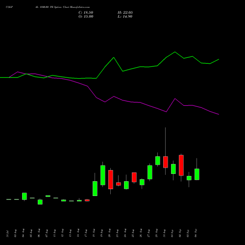 COLPAL 1800.00 PE (PUT) 29 September 2026 options price chart analysis Colgate Palmolive (India) Limited 