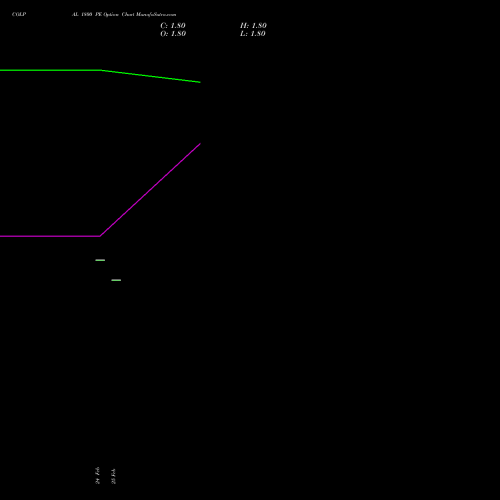 COLPAL 1800 PE (PUT) 30 March 2026 options price chart analysis Colgate Palmolive (India) Limited 