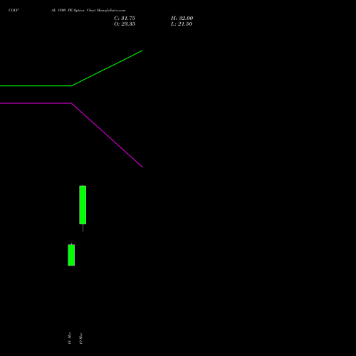 COLPAL 1800 PE (PUT) 28 April 2026 options price chart analysis Colgate Palmolive (India) Limited 