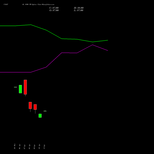 COLPAL 1800 PE (PUT) 26 May 2026 options price chart analysis Colgate Palmolive (India) Limited 