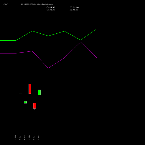COLPAL 1820.00 PE (PUT) 28 April 2026 options price chart analysis Colgate Palmolive (India) Limited 