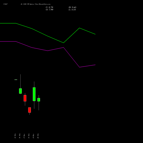 COLPAL 1820 PE (PUT) 30 March 2026 options price chart analysis Colgate Palmolive (India) Limited 