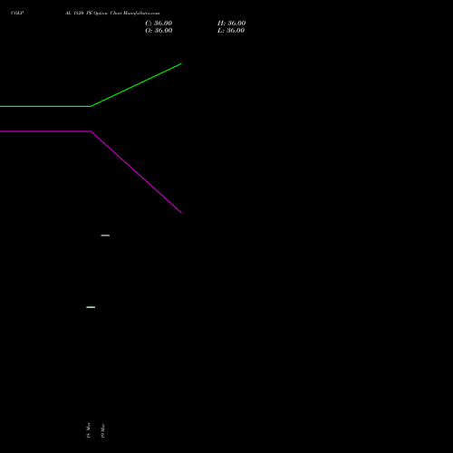 COLPAL 1820 PE (PUT) 28 April 2026 options price chart analysis Colgate Palmolive (India) Limited 