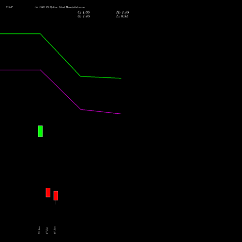 COLPAL 1820 PE (PUT) 30 June 2026 options price chart analysis Colgate Palmolive (India) Limited 