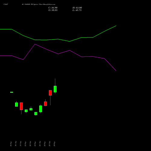 COLPAL 1840.00 PE (PUT) 27 October 2026 options price chart analysis Colgate Palmolive (India) Limited 