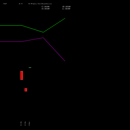 COLPAL 1860 PE (PUT) 28 April 2026 options price chart analysis Colgate Palmolive (India) Limited 