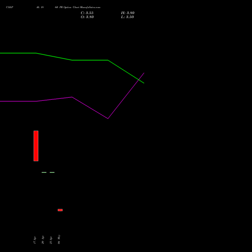 COLPAL 1860 PE (PUT) 26 May 2026 options price chart analysis Colgate Palmolive (India) Limited 