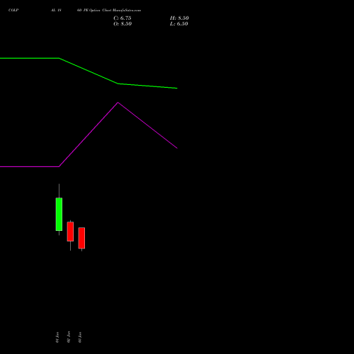 COLPAL 1860 PE (PUT) 30 June 2026 options price chart analysis Colgate Palmolive (India) Limited 
