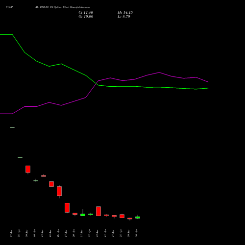 COLPAL 1900.00 PE (PUT) 26 May 2026 options price chart analysis Colgate Palmolive (India) Limited 