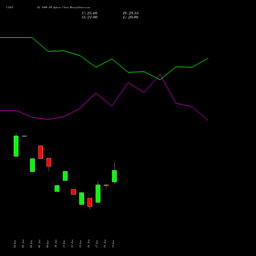 COLPAL 1900 PE (PUT) 28 July 2026 options price chart analysis Colgate Palmolive (India) Limited 